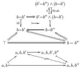transitivity in an
    EqFibration